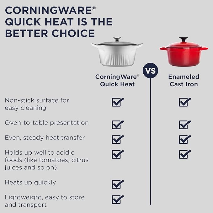 CorningWare QuickHeat 5.5-QT Cast Aluminum Dutch Oven With Lid & Non-Stick Ceramic Interior, Lightweight and Fast Even Heat Baking & Cooking, For Meats, Soup, Browning, Searing, French Navy
