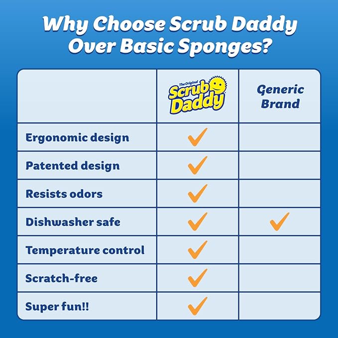 Scrub Daddy Scratch-Free Multipurpose Kitchen Sponges - Bulk Dish Sponges for Kitchen, Bathroom, Household Cleaning & More - Made with BPA-Free Polymer Foam (5 Count) (Pack of 2) - Image 8