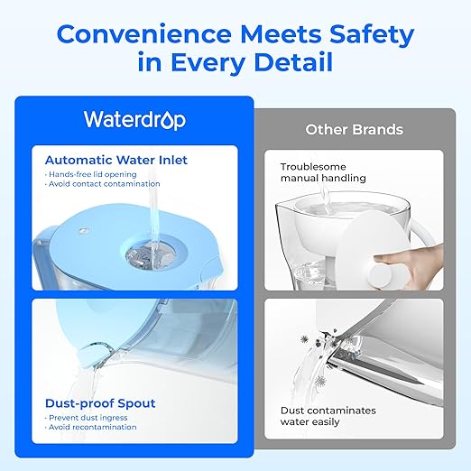 Waterdrop PT-07B Water Filter Pitcher, 10-Cup, NSF Certified, 200-Gallon Long-Life Filter, Improves Coffee & Tea Taste, Reduces PFOA/PFOS and Chlorine, 5X Longer Filter Life, Blue - Image 9