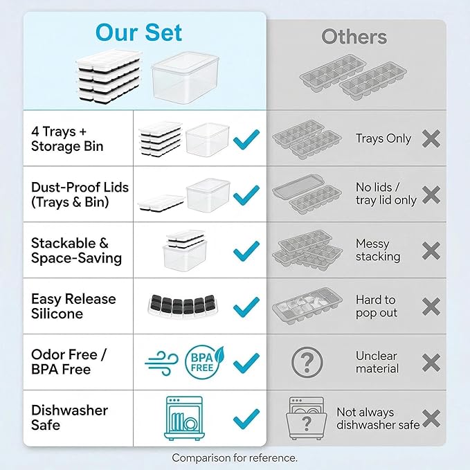 NFK Ice Cube Tray with Lid & Bin - 4 Pack 48 Cubes Stackable Silicone Trays for Freezer with Storage Container, Leak-Proof Lids, BPA-Free, Easy Release for Kitchen, RV, Party, Cocktail & Coffee - Image 9