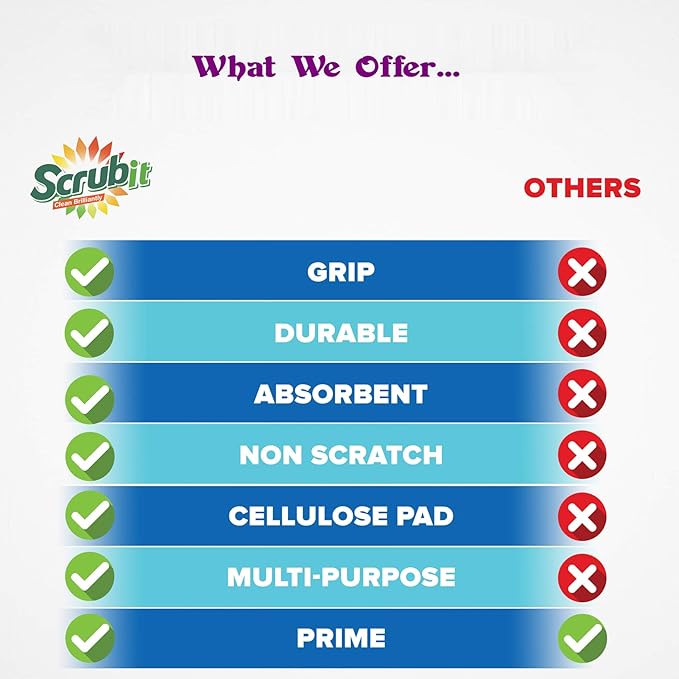 Scrubit Non-Scratch Cleaning Scrub Sponges- Scrubbing Dish Sponge Ideal for Washing Kitchen,Dishes, Bathroom &More – Dishwashing Sponge Along with A Thought Scrubber – 6 sponges - Image 9