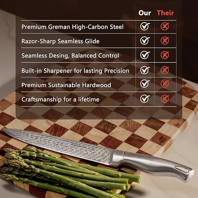Knife Set, Astercook 21 Pieces Kitchen Knife Set with Built-in Sharpener, German Stainless Steel Knife Block Set, Razor-Sharp Knives with Full-tang Handle, Dishwasher Safe, Mothers Day Gifts - Image 9