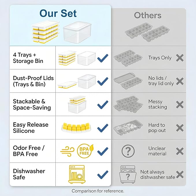 NFK Ice Cube Tray with Lid & Bin - 4 Pack 48 Cubes Stackable Silicone Trays for Freezer with Storage Container, Leak-Proof Lids, BPA-Free, Easy Release for Kitchen, RV, Party, Cocktail & Coffee - Image 9