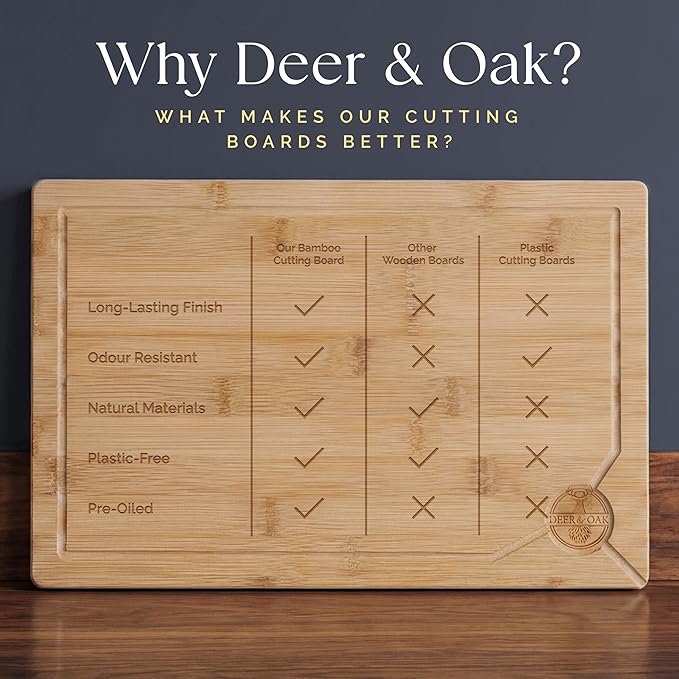 Deer & Oak Large Bamboo Chopping Board 15" x 9.8" x 0.8", Premium Wooden Kitchen Cutting Board for Meat & Vegetables, Pre-Oiled, Water Resistant, Knife-Friendly - Image 11