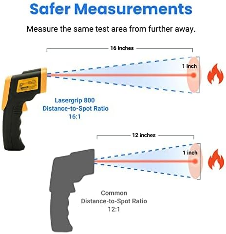 Etekcity Infrared Thermometer Temperature Gun 800, -58℉ to 1382℉ with 16:1 DTS Ratio, Digital Laser Temp IR Tool for Cooking, Pizza Oven, Griddle, Fridge, Engine, Pool, Non Contact, Yellow - Image 2
