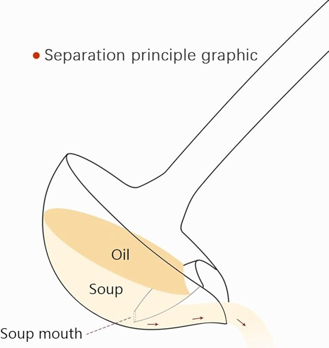 Stainless Steel Oil Separator Soup Ladle Gravy Food Fat Separator Skimmer Spoon Grease Strainer Separater Hot Pot Oil Filter Spoon For Home Kitchen And Cooking,Soup Colander 12 Inch - Image 6