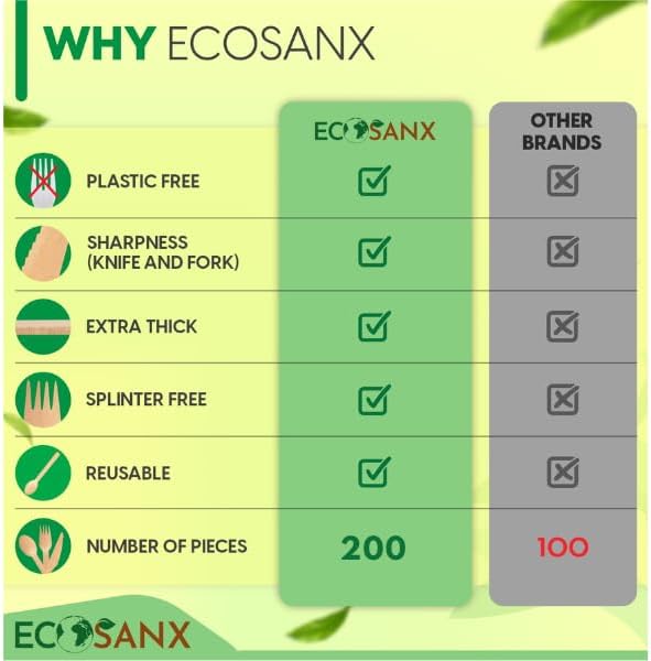 ECOSANX® 200 PCs Disposable Wooden Cutlery set 6.5" Splinter Free Compostable Utensils for party, Eco-Friendly, 100% All-Natural Bamboo Utensils set for picnic, Bamboo cutlery set for Events & More - Image 3