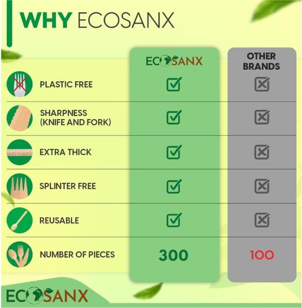 ECOSANX® 300 PCs Wooden forks for eating 6.5" Splinter Free Compostable Forks, Eco-Friendly Wooden Cutlery for Party & Outdoor, Disposable forks for Camping, Events & More - Image 3