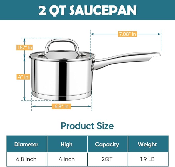 P&P CHEF 2 Quart Saucepan with Lid Set, Stainless Steel Small Cooking Pot Induction Sauce Pan for Pasta Soup, Ergonomic Handle & Tri-ply Base, Dishwasher Safe, 1 Pan - Image 2