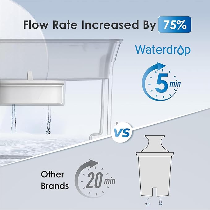 Waterdrop 35-Cup Slim Water Filter Dispenser, Large Capacity Water Filter Pitcher, 200-Gallon Long-Life, 5X Lifetime, Reduces Chlorine, PFOA/PFOS and More, BPA Free, Black (with 1 Filter) - Image 4