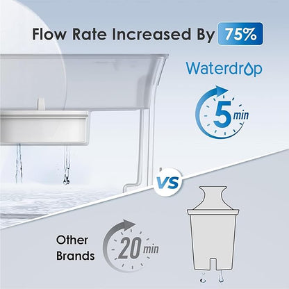 Waterdrop 35-Cup Slim Water Filter Dispenser, Large Capacity Water Filter Pitcher, 200-Gallon Long-Life, 5X Lifetime, Reduces Chlorine, PFOA/PFOS and More, BPA Free, Black (with 3 Filters) - Image 4
