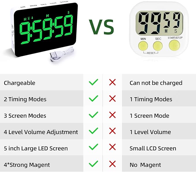 Rechargeable Digital Kitchen Timer for Cooking, Magnetic Timers with Countdown/up, Kids Timer with 5”LED Display 3 Brightness 4 Volume Adjustable for Classroom/Office/Home/Work/Fitness/Game(Green) - Image 8