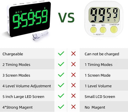 Rechargeable Digital Kitchen Timer for Cooking, Magnetic Timers with Countdown/up, Kids Timer with 5”LED Display 3 Brightness 4 Volume Adjustable for Classroom/Office/Home/Work/Fitness/Game(Green) - Image 8