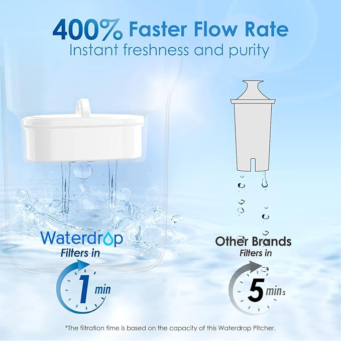 Waterdrop PT-05B Water Filter Pitcher with 3 Filters, 7-Cup Capacity, NSF Certified, 5X Longer Filter Life, Up to 600 Gallons, Fridge-Friendly Design, Reduces PFOA/PFOS and Chlorine, Blue - Image 5