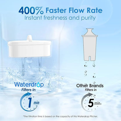 Waterdrop PT-05B Water Filter Pitcher, 7-Cup Capacity, NSF Certified, 5X Longer Filter Life, Up to 200 Gallons, for Fridge, Countertop, and Gift Giving, Reduces PFOA/PFOS, Chlorine, Blue - Image 5