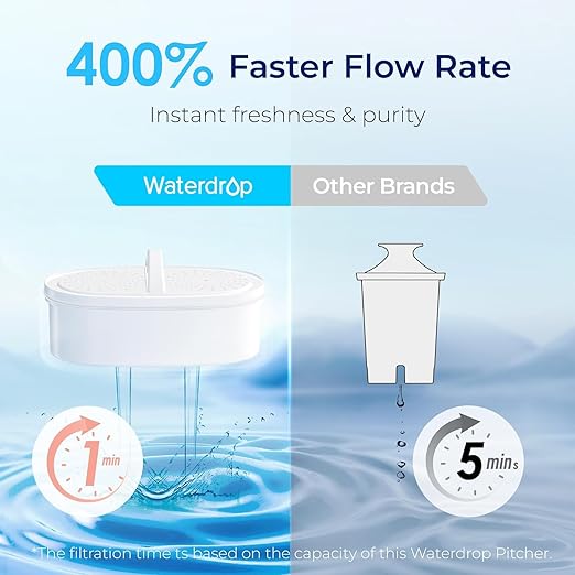 Waterdrop PT-07R Water Filter Pitcher, 10-Cup, NSF Certified, 200-Gallon Long-Life Filter, Improves Coffee & Tea Taste, Reduces PFOA/PFOS and Chlorine, 5X Longer Filter Life, Pink - Image 4