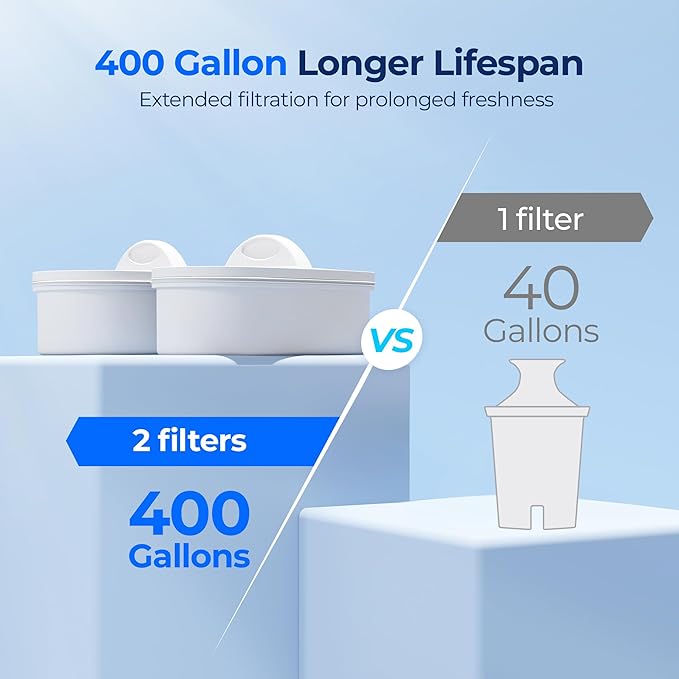 Waterdrop WFD-22L-DF Water Filter Dispenser, 40-Cup Water Purifier, 2 Built-in Filters, 8X Faster Filtration, 400-Gallon Lifespan, 10X Longer Lifetime, Reduces Chlorine, PFOA/PFOS, White - Image 3