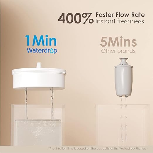 Waterdrop PT-04C Water Filter Pitcher, 10-Cup Capacity, NSF Certified, 200-Gallon Long-Life Filter, 5X Longer Filter Life, Reduces PFOA/PFOS and Chlorine, BPA-Free, Sturdy Wooden Handle, Clear