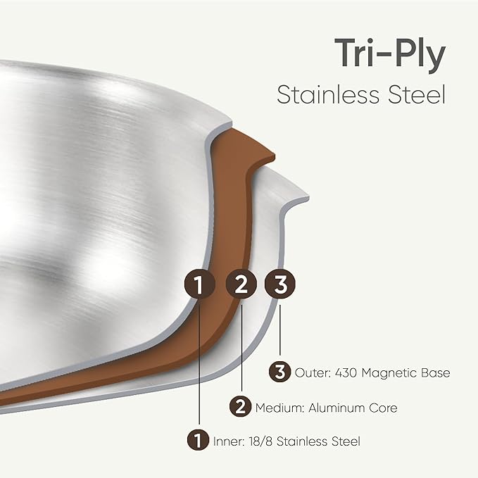 CAROTE Tri-Ply Stainless Steel Sauce Pan with Detachable Handle,1.5QT Sauce Pan & 3QT Saucepan with Lid, 5PCS Non-Toxic Induction Kitchen Stainless Steel Pot,Removable Handle,Oven Safe,Woodgrain - Image 2