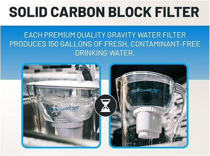 Epic Water Filters REPLACEMENT FILTER/Compatible with Epic Pure Water Pitcher/Removes Fluoride, Lead, Forever Chemicals, Heavy Metals, Chemicals, Industrial Pollutants/Filters 150 Gallons (3)