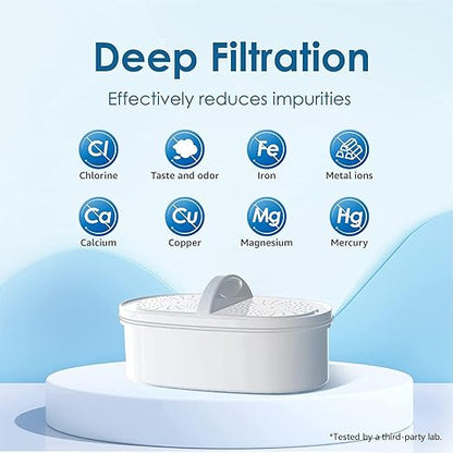 [Original] Waterdrop PF-01A Water Filter Replacement for Waterdrop Pitcher and Dispenser Filtration System, NSF Certified, Reduces Lead, PFAS, PFOA/PFOS, Last Up to 200 Gallons, 6 Pack