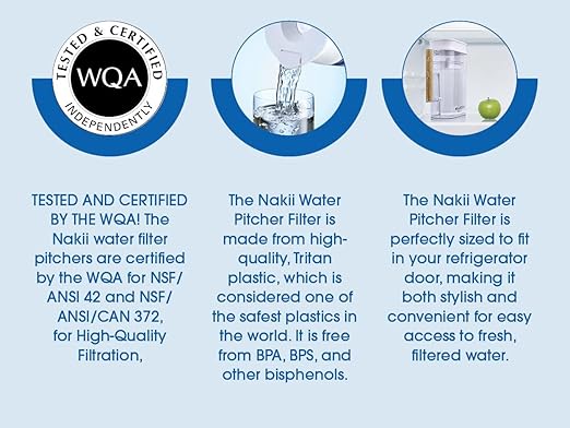 Water Filter Pitcher - Long Lasting 150 Gallons, Supreme Fast Filtration and Purification Technology, Removes Chlorine, Metals for Clean Tasting Drinking Water, WQA Certified, - Image 7