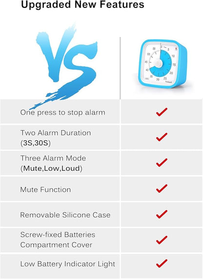 Yunbaoit Upgraded Visual Timer with Protective Case 60 Minute Countdown Timer for Kids with Low Power Indicator Light Clock Time Management Tool (Blue Blue)