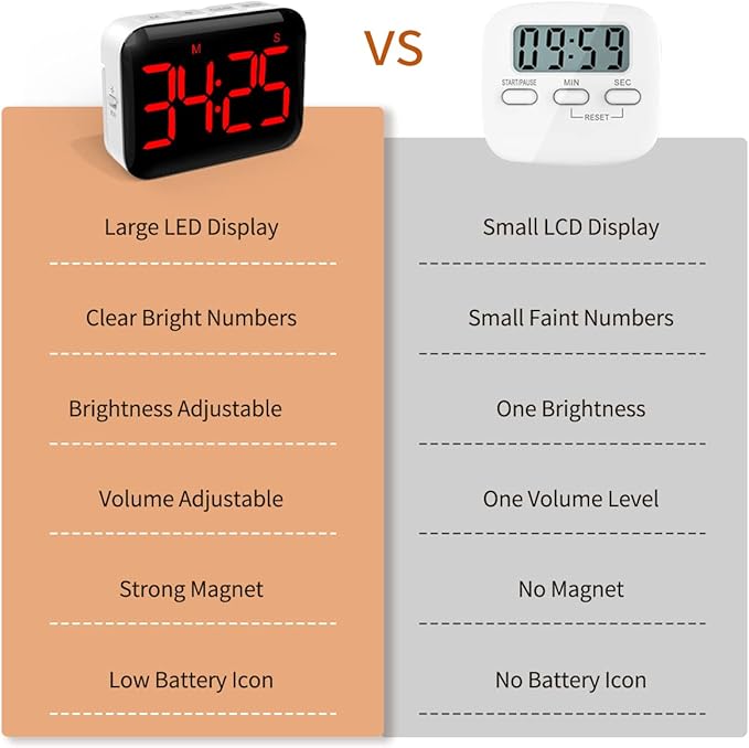 VOCOO Magnetic Kitchen Timer for Cooking with Count Up Countdown, Digital Timer Battery Powered with Large Display, 2 Brightness and Volume Levels for Classroom, Teacher, Kids (Red) - Image 7
