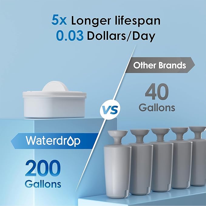 Waterdrop 35-Cup Slim Water Filter Dispenser, Large Capacity Water Filter Pitcher, 200-Gallon Long-Life, 5X Lifetime, Reduces Chlorine, PFOA/PFOS and More, BPA Free, Black (with 3 Filters) - Image 5