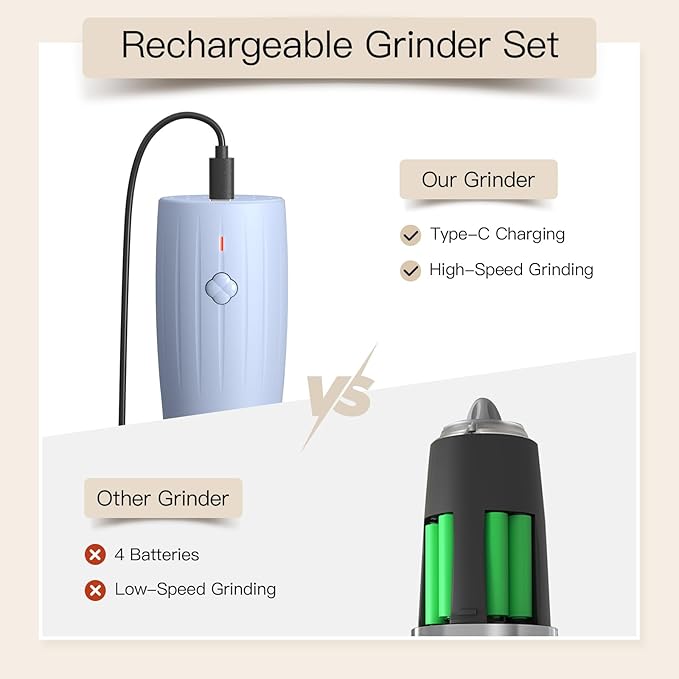 Ultrean Electric Salt and Pepper Grinder Set, USB-C Rechargeable, Salt and Pepper Shakers Spice Mill with 6 Adjustable Coarseness LED Light Larger Capacity, Kitchen Gadget, Gift for Women Mom, Blue