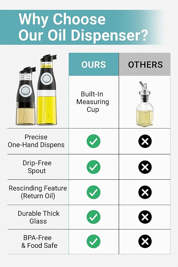 Belwares Oil and Vinegar Dispenser Set with Measuring Cup - 2 Glass Olive Oil Dispenser Bottles for Kitchen - Cooking Oil Bottle Set, Drip-Free Cruets for Salad Dressing, BPA-Free, Dishwasher Safe - Image 7