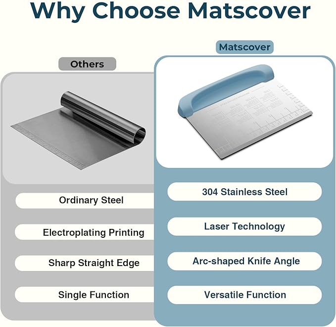 Bench Scraper Dough Cutter Tool - Pastry Scraper for Bread Cake Pizza, Bench Knife Kitchen Dough Scraper for Baking, Stainless Steel Food Scraper with Grip Handles & Measuring Scale, Blue - Image 5