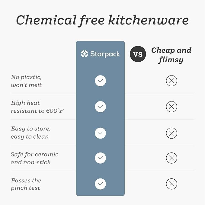 Starpack 'Get a Grip' Silicone Kitchen Tongs for Cooking 12 Inch - BBQ Silicone Tongs for Grill Heat Resistant to 600°F - Stainless Steel Utensils with Non Stick Rubber Tips for Serving Food - Image 9