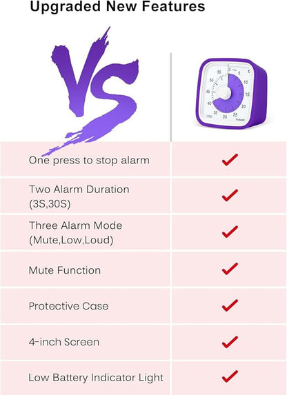 Yunbaoit Upgraded Visual Timer with Protective Case, 60 Minute Silent Countdown Timer for Kids and Adults Clock Time Management Tool(Purple)