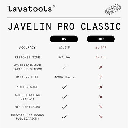Lavatools Javelin® PRO Duo Ultra-Fast 2-Second Professional Digital Instant Read Meat Thermometer for Grill and Cooking, Auto-Rotating Backlit Display, IP65 Water Resistant, NSF Certified – Tangerine - Image 4