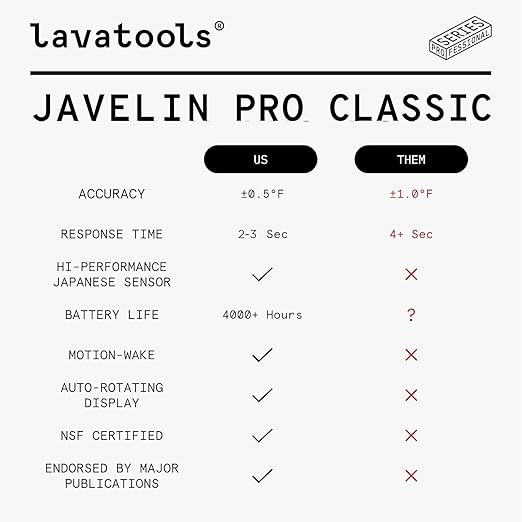 Lavatools Javelin® PRO Classic Ultra-Fast 2-Second Professional Digital Instant Read Meat Thermometer for Grill and Cooking, Auto-Rotating Backlit Display, IP65 Water Resistant – Panda - Image 4