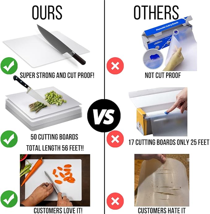 Crown Display 25 Count Premium Quality Disposable Cutting Boards ~17 Inch X 12 Inch Disposable Sheets For Kitchen And Commercial Use ~ Patent Pending ~ Recyclable Disposable Cutting Board Sheets