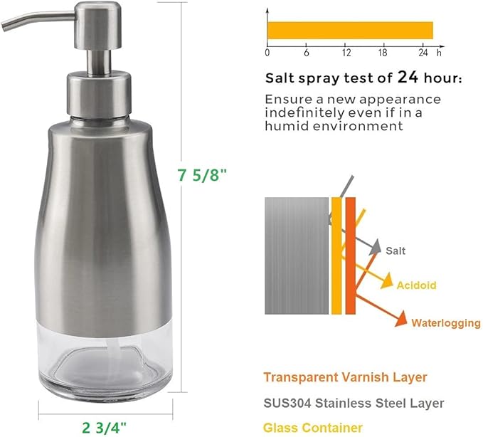 Gaussra 2 Pack Soap Dispenser with Coaster and Stickers, Stainless Steel Case Glass Liner Hand Pump Dispenser, Refillable Liquid Hand Soap Dispenser for Bathroom & Kitchen - Brushed Nickel - Image 3