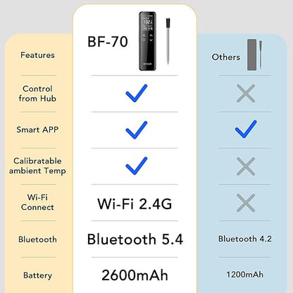 BFOUR Wireless Meat Thermometer Bluetooth with Digital Standalone Base, WiFi Unlimited Range, 6 Precision Sensor, IP67 Waterproof and Heat Resistant, Digital Meat Thermometer for Food Cooking