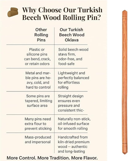Beech Wood Non-Stick Oil Rolling Pin -Turkish Oklava-Infused Smooth Surface for Dough, Cookies, Pastry, Pizza & Bread – Traditional 18.7 Inch (48 cm) Kitchen Roller for Home & Professional Bakers - Image 4