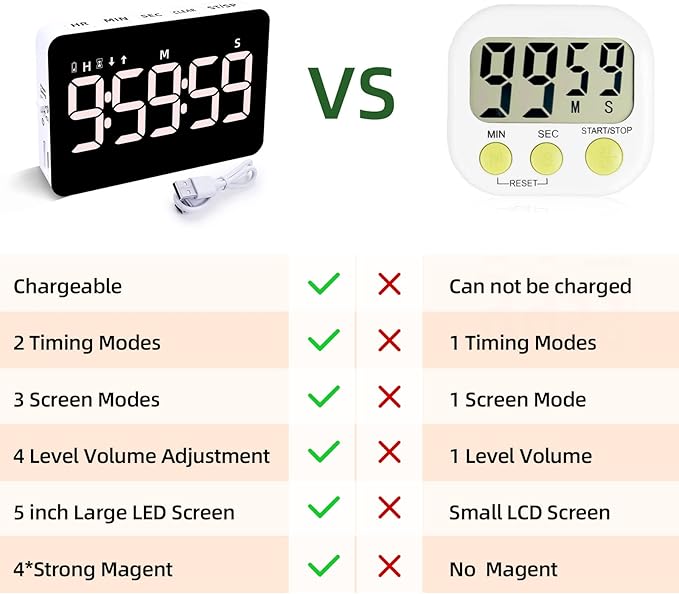 Rechargeable Digital Kitchen Timer for Cooking, Magnetic Timers with Countdown/up, Kids Timer with 5”LED Display 3 Brightness 4 Volume Adjustable for Classroom/Office/Home/Work/Study/Fitness/Game - Image 8
