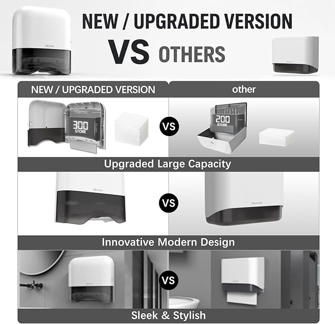 Paper Towel Dispenser,Large Capacity Wall Mount Tissue Dispensers with Smart Lock, Used for Kitchen and Bathroom 300+ Multifold Toilet Paper Holders White