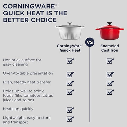 CorningWare QuickHeat 4-QT Cast Aluminum Braiser With Lid, Nonstick Ceramic Interior, Lightweight and Fast Even Heat Baking & Cooking, For Meats, Soup, Browning, Searing, French Navy