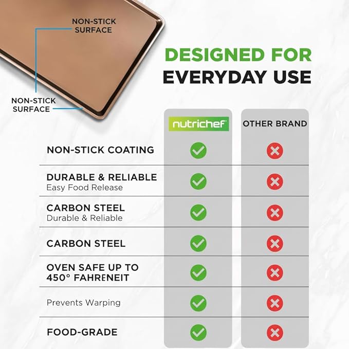 NutriChef Nonstick Extra Large Baking Sheets – 22 x 16 Inch Mega Cookie Sheet Pans for Baking & Roasting – Warp-Resistant Thick Gauge Cookie Tray Set , Oven & Dishwasher Safe – 2 Pack - Image 4