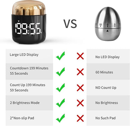 Digital Kitchen Timer,Countdown Countup Timer with Large LED Display Volume Adjustment,Timer for Cooking, Classroom Time for Kids and Teachers. (Gold) - Image 7