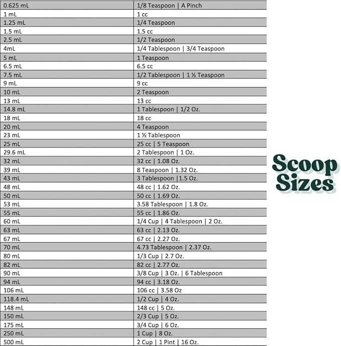 2 Teaspoon (2/3 Tablespoon | 10 mL) Long Handle Rounded Scoop for Coffee, Protein Powder, Pet Food, Spices, Grains, Dry Goods – Food-Grade BPA-Free (Pack of 25) - Image 3