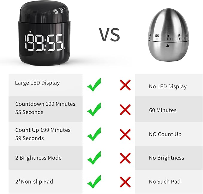 Digital Kitchen Timer,Countdown Countup Timer with Large LED Display Volume Adjustment,Timer for Cooking, Classroom Time for Kids and Teachers. (Black) - Image 7
