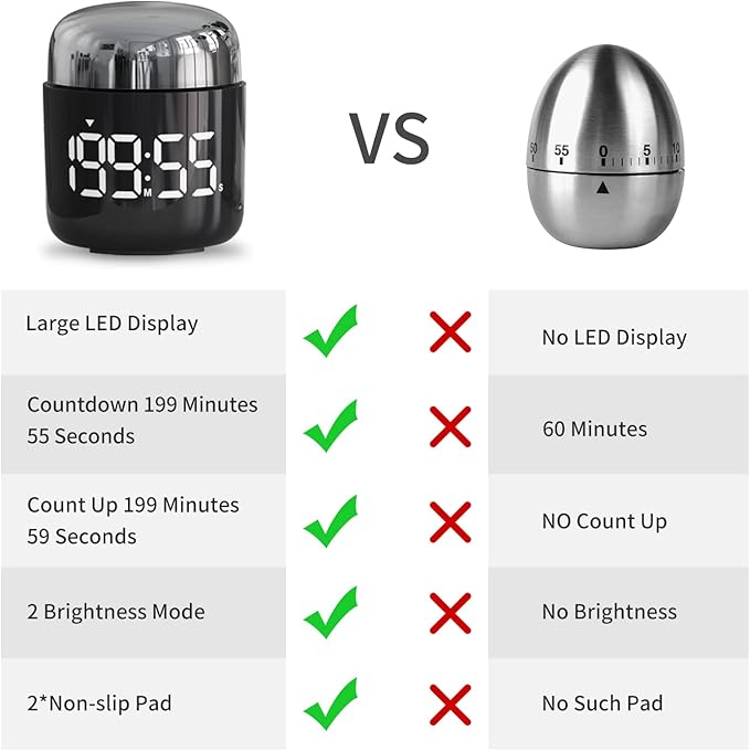 Digital Kitchen Timer,Countdown Countup Timer with Large LED Display Volume Adjustment,Timer for Cooking, Classroom Time for Kids and Teachers. (Silver) - Image 7