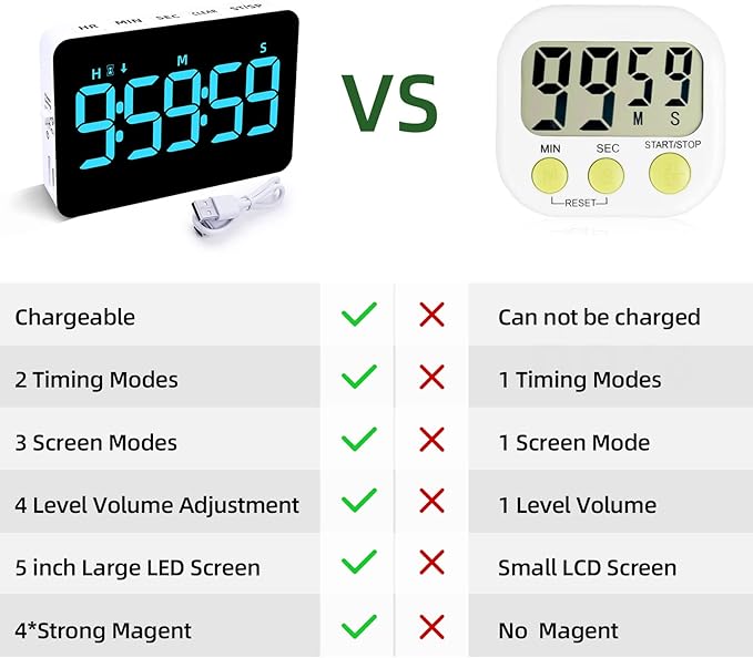 Rechargeable Digital Kitchen Timer for Cooking, Magnetic Timers with Countdown/up, Kids Timer with 5”LED Display 3 Brightness 4 Volume Adjustable for Classroom/Office/Home/Work/Fitness/Game（Blue） - Image 8