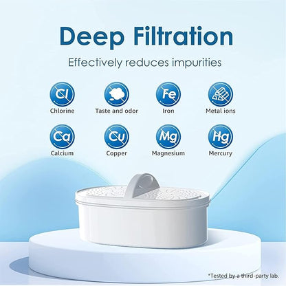 [Original] Waterdrop PF-01A Water Filter Replacement for Waterdrop Pitcher Filtration System, NSF Certified, Reduces Lead, PFAS, PFOA/PFOS, Chlorine, Last Up to 3 Months or 200 Gallons, 1 Pack